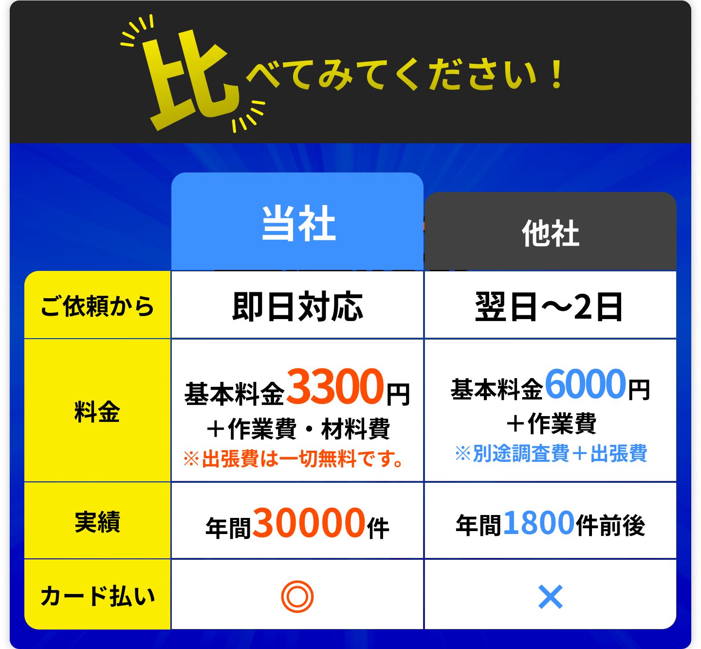 比べてみてください！